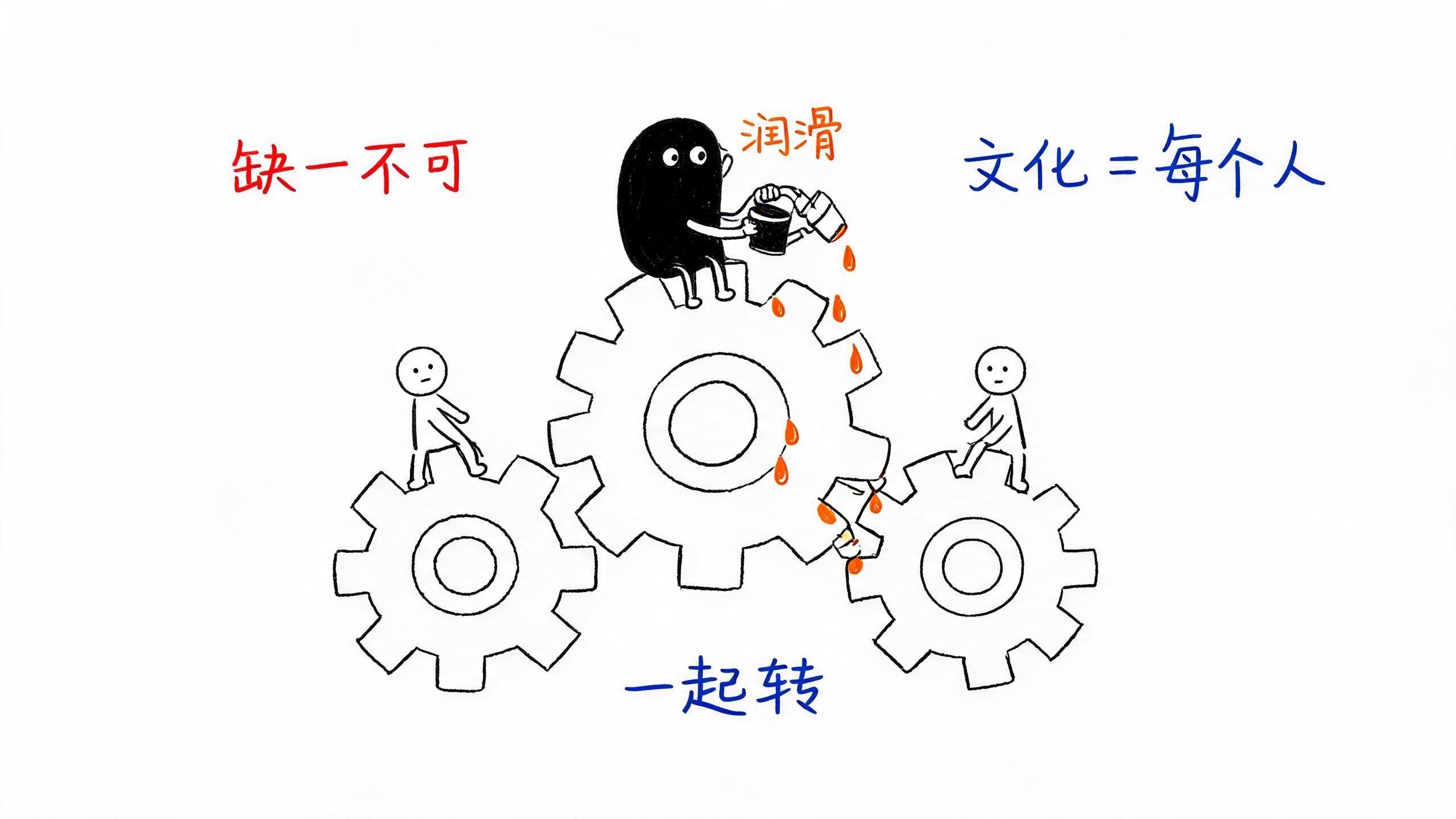 Safety Culture